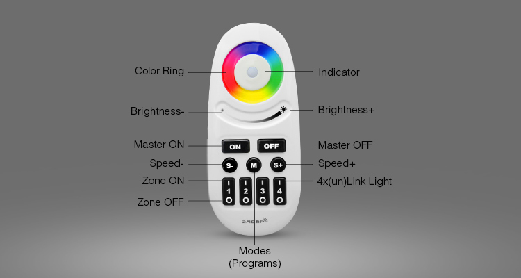 Mi Light 4 Zone Push Button Remote